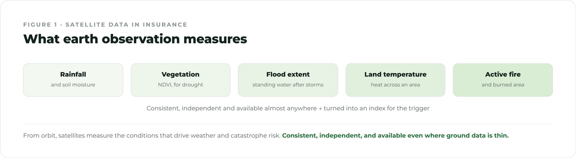 Satellite data in insurance Satellite imagery used to measure flood extent for parametric insurance